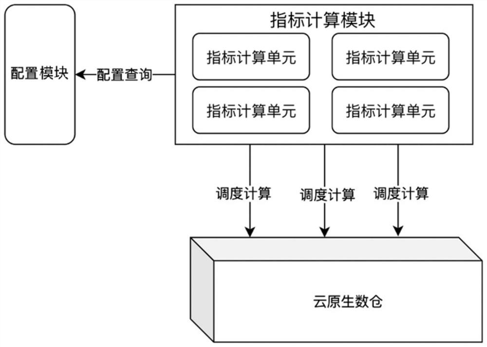 Service monitoring method and system based on cloud native data warehouse