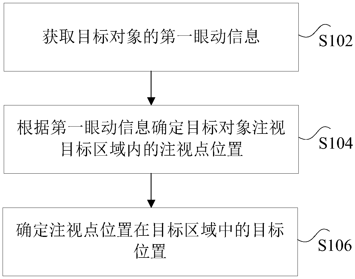 Method, apparatus and terminal for controlling terminal device based on eyeball tracking