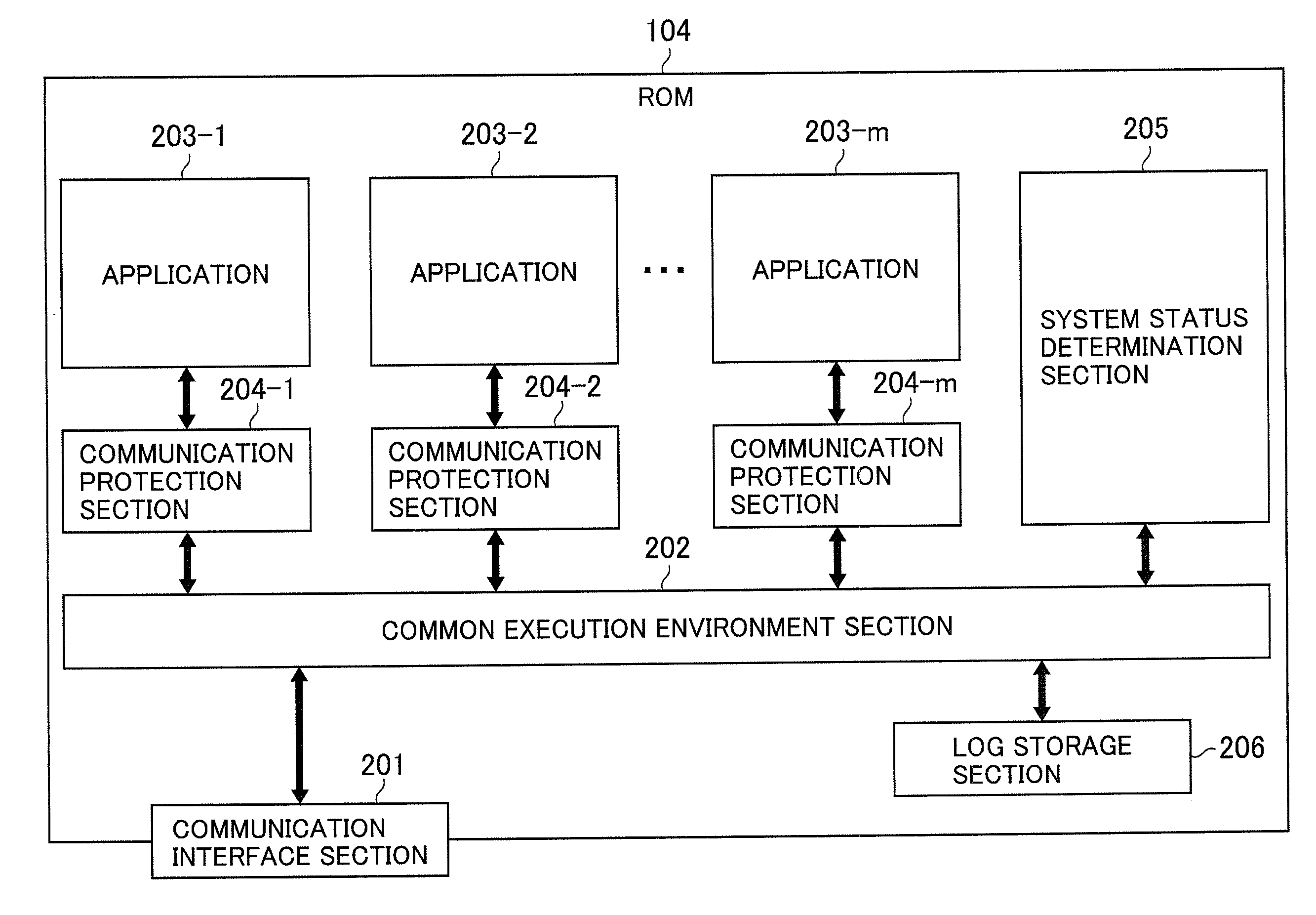 Automotive  Control Unit and Automotive Control System