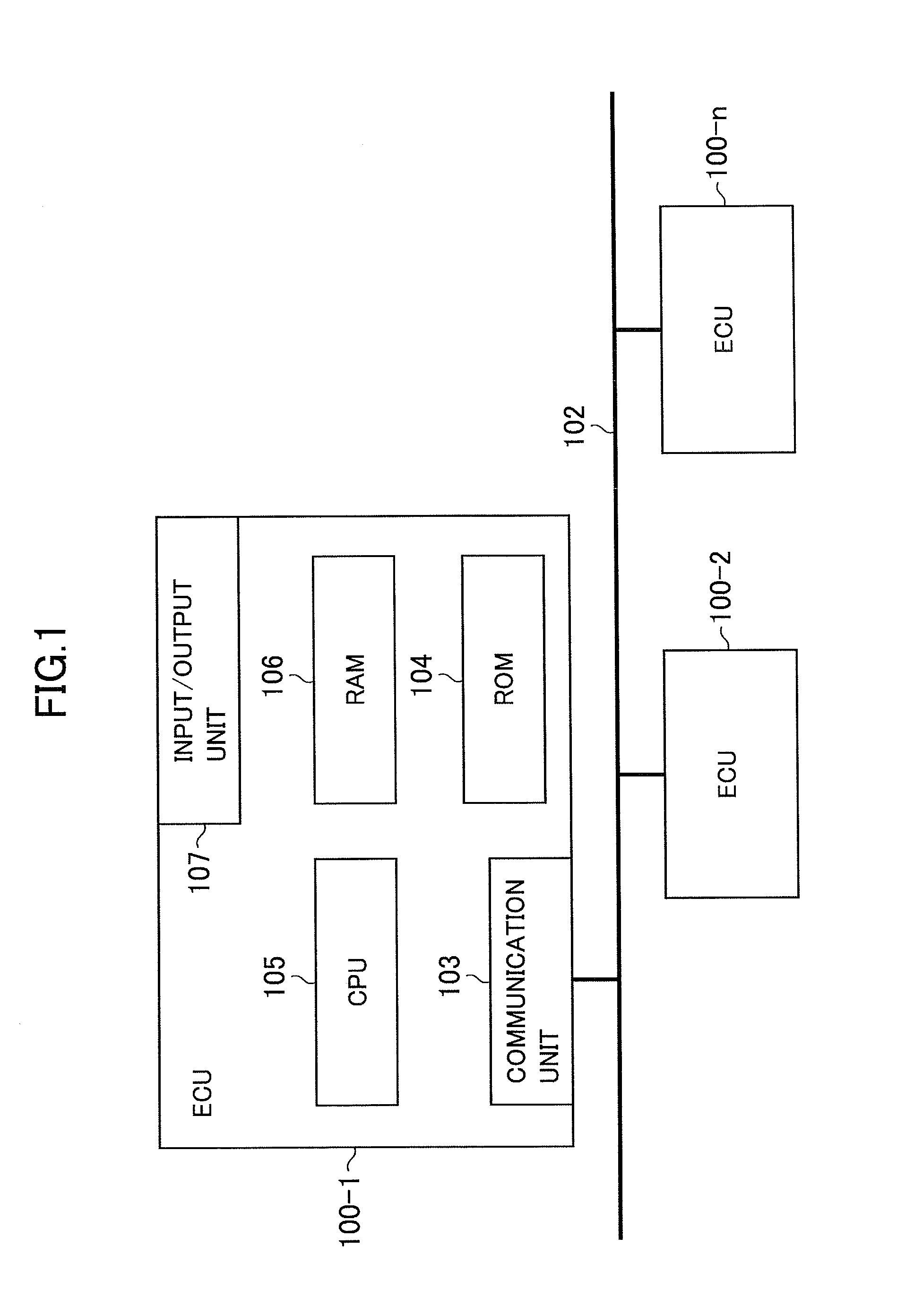 Automotive  Control Unit and Automotive Control System