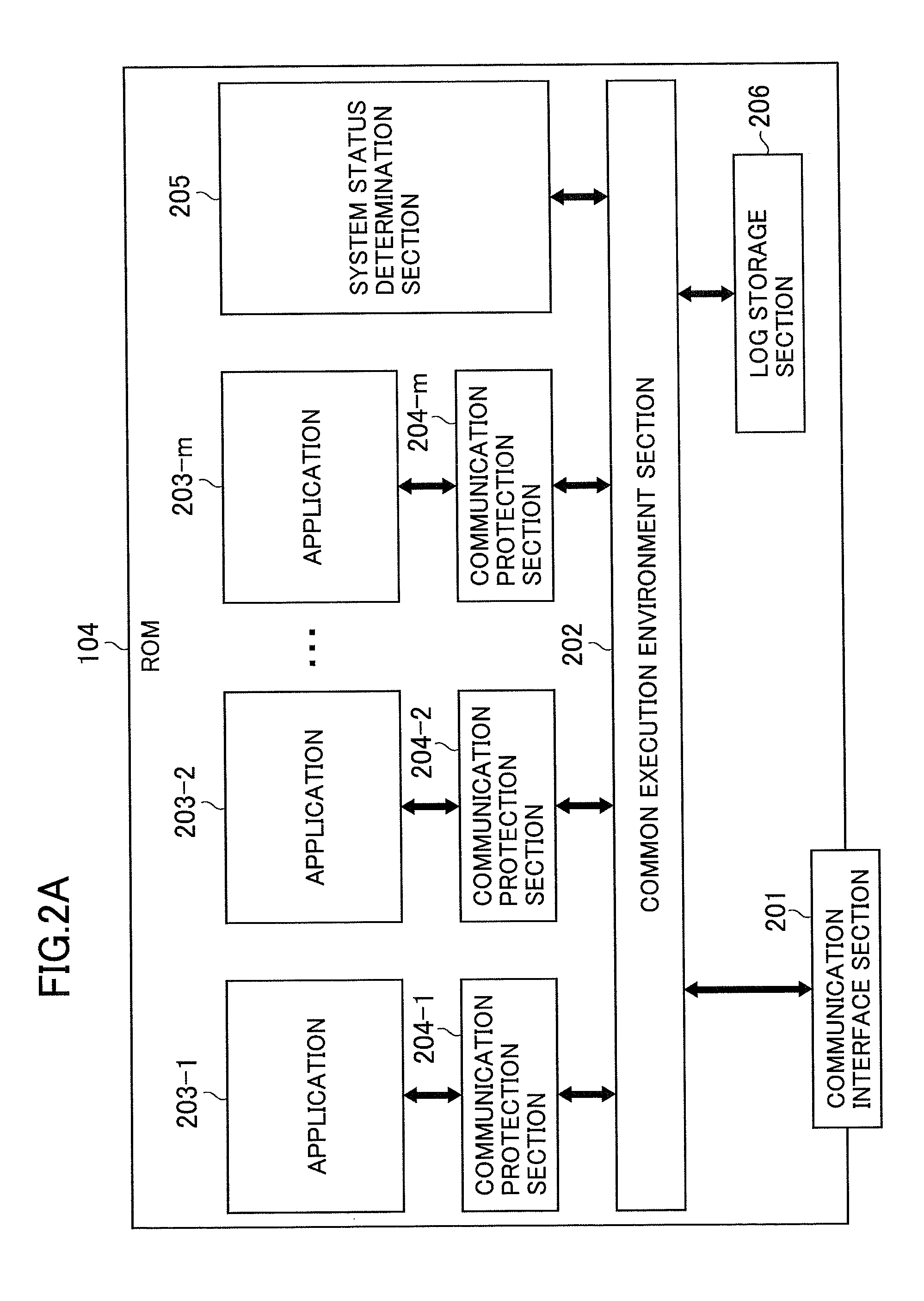 Automotive  Control Unit and Automotive Control System