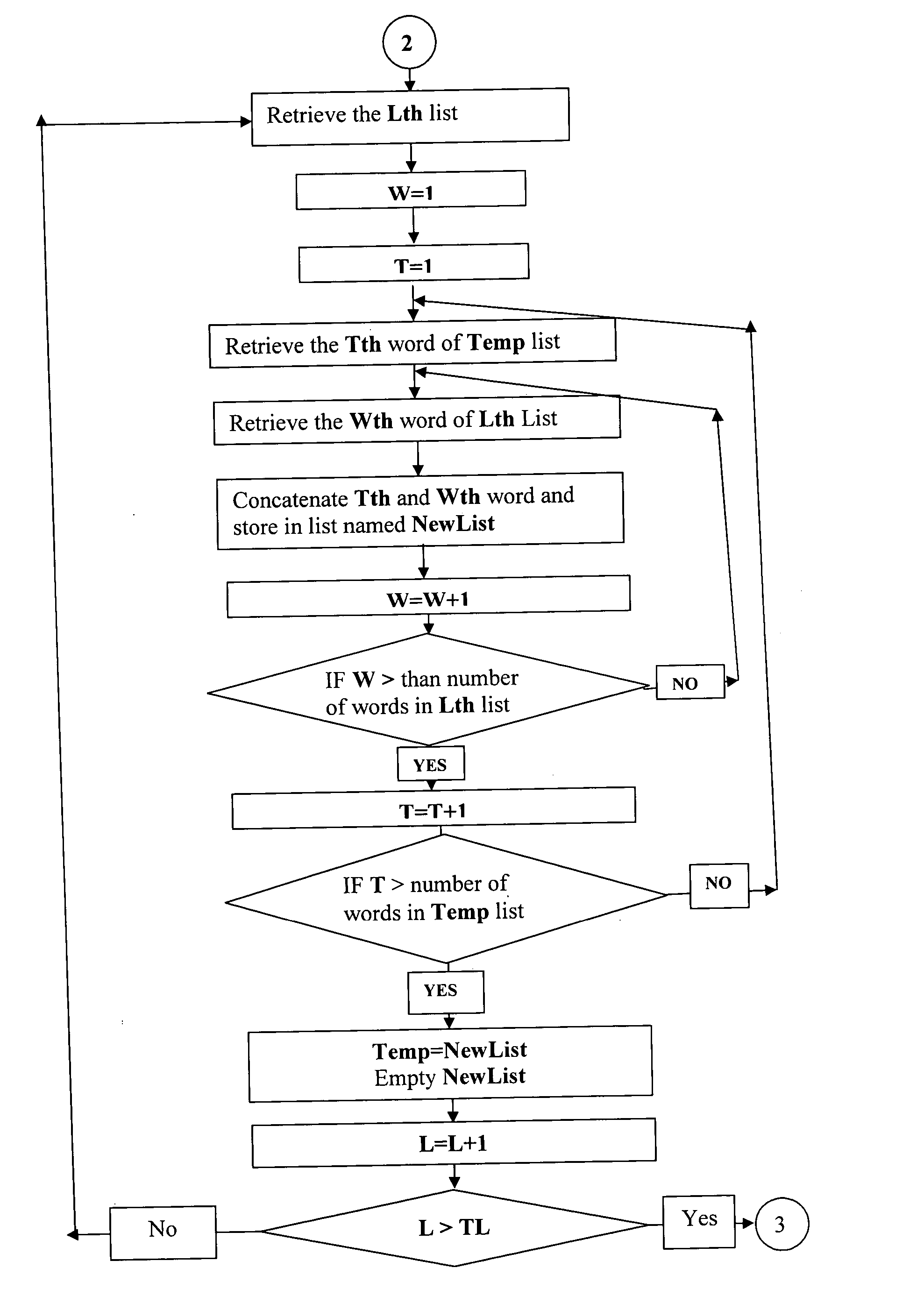 Automated text generation process