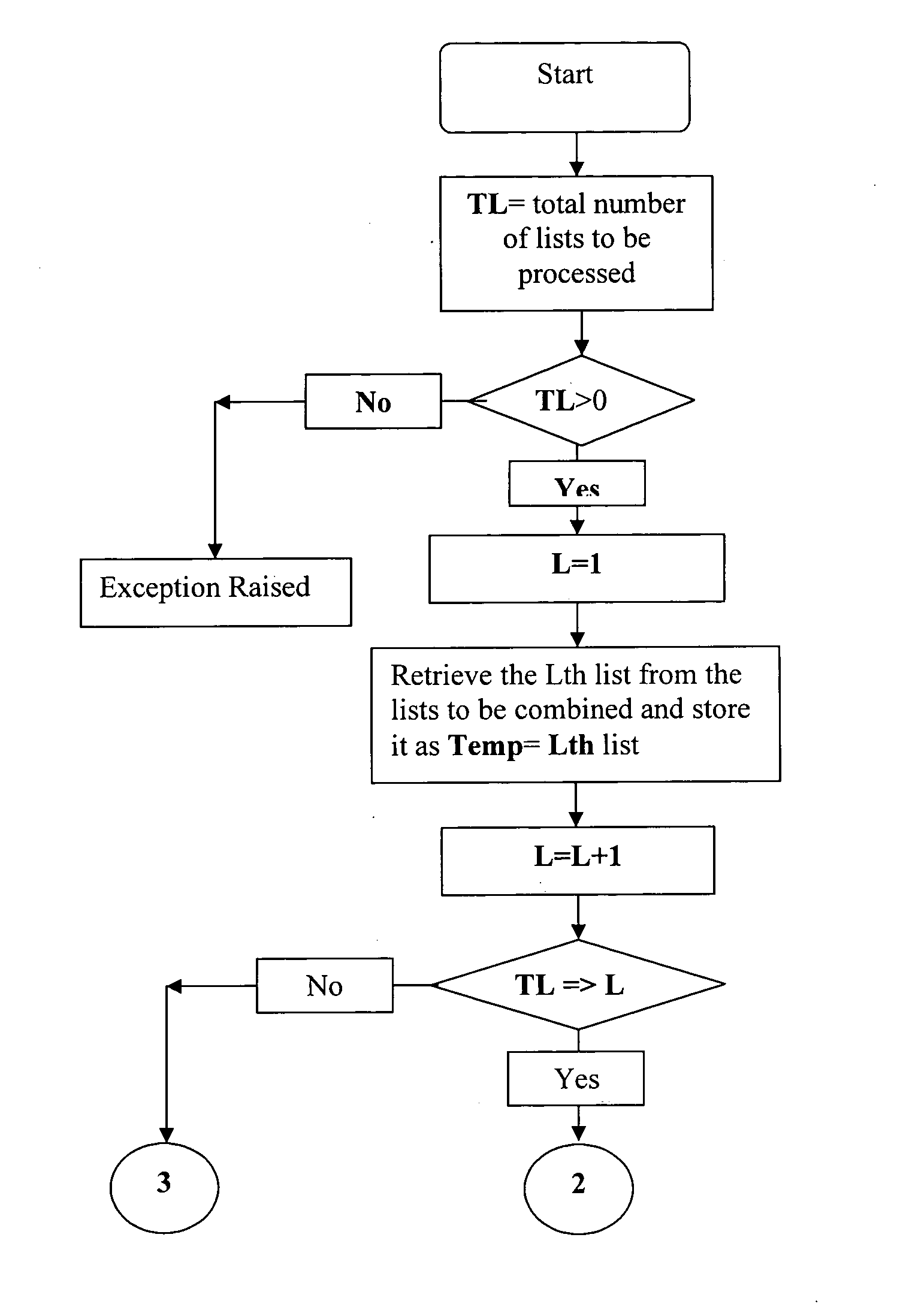 Automated text generation process