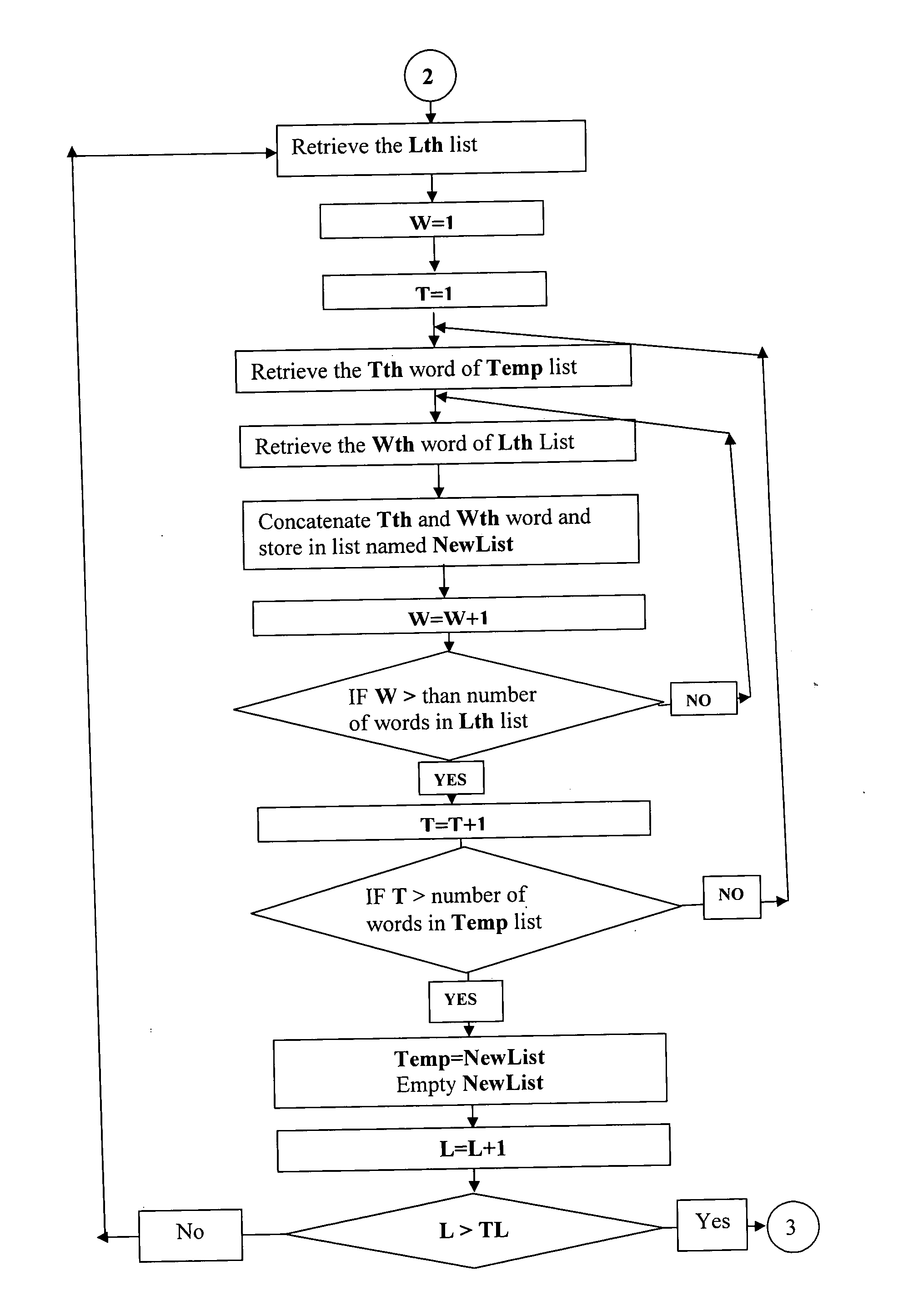 Automated text generation process