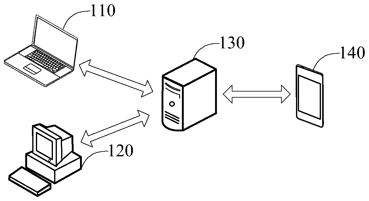 Data processing method and device, electronic equipment and storage medium