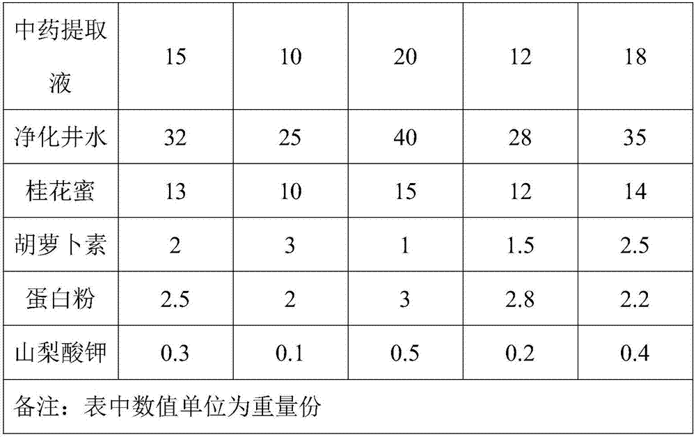 Healthcare type glowworm nutrient solution and method for preparing same