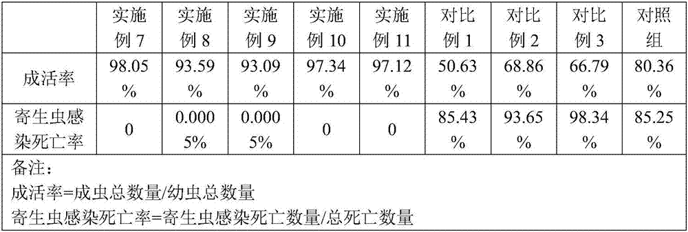 Healthcare type glowworm nutrient solution and method for preparing same