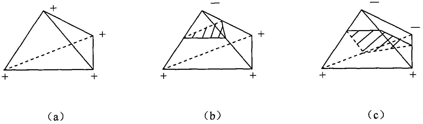 Three-dimensional visualization method for electromagnetic environment body data