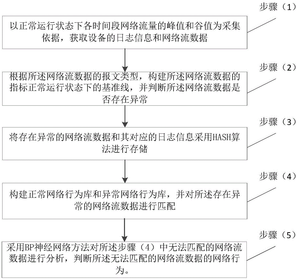 Adaptive boundary abnormity detection method based on multistage strategies