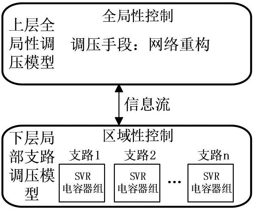 Active power distribution network voltage control method and system based on distributed power supply