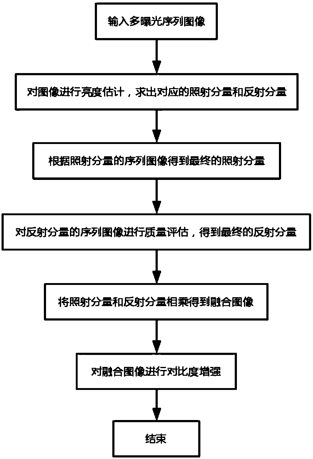 A multi-exposure image fusion method based on Retinex theory