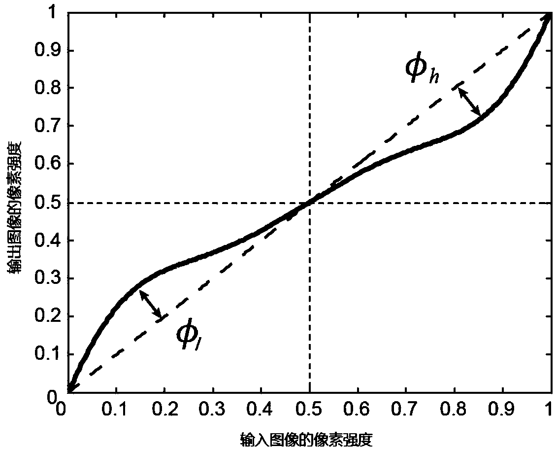 A multi-exposure image fusion method based on Retinex theory