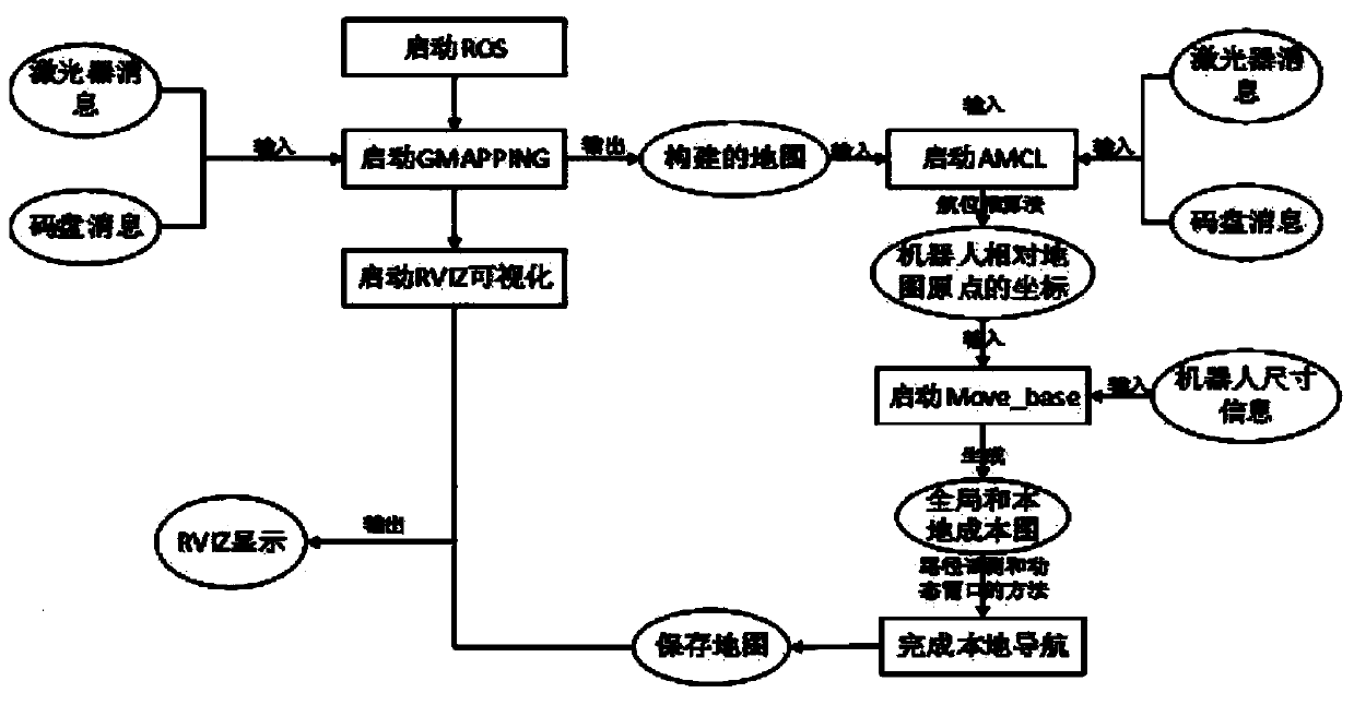 A method of oil exploration using an intelligent oil exploration robot system