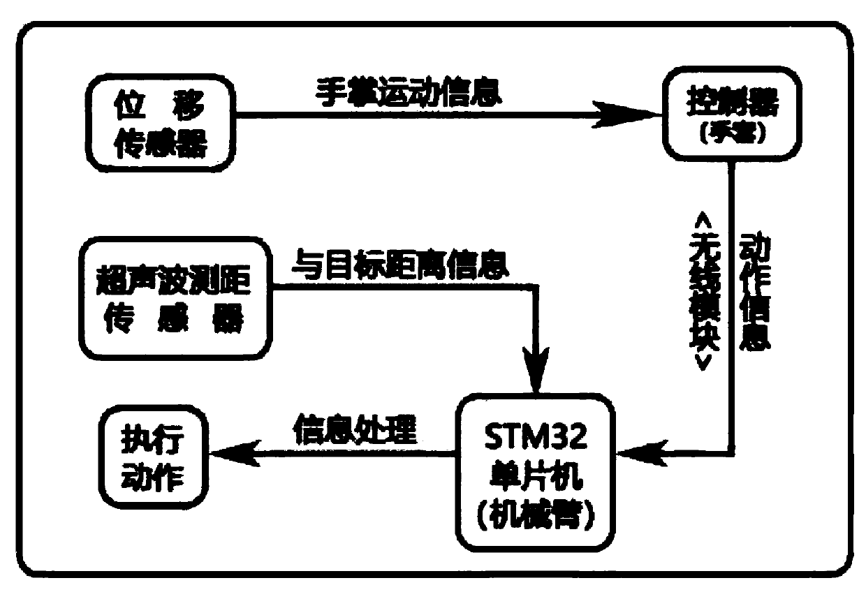 A method of oil exploration using an intelligent oil exploration robot system