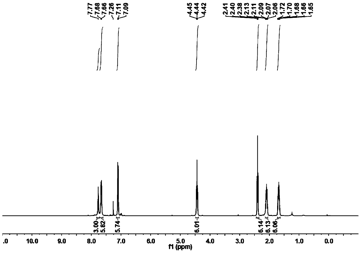 Preparation method and application of photoinduced electron transfer supramolecular nanoparticles