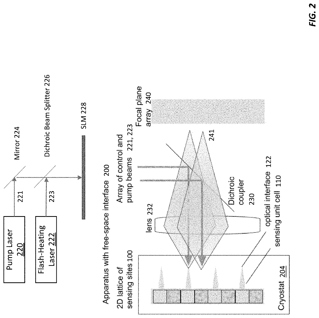 Cryogenic Integrated Circuits Architecture for Multiplexed Chemical-Shift NMR