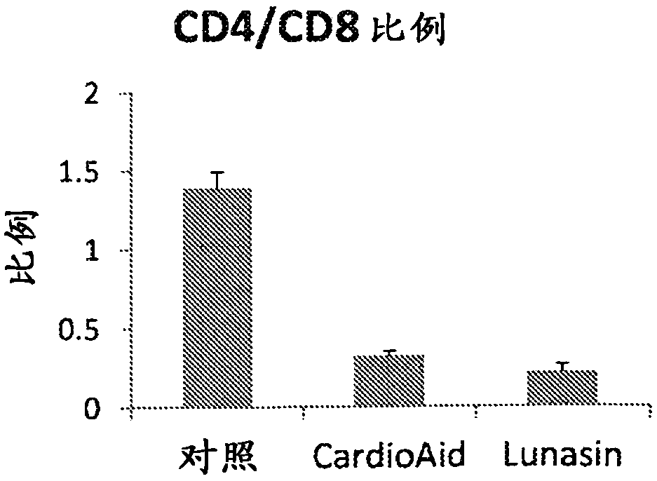 Combined compositions for controlling blood sugar levels, hepatoprotection, and for prevention and treatment of related medical conditions