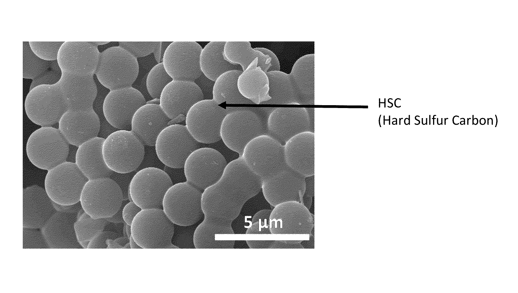 Method for manufacturing carbon-sulfur composite, carbon-sulfur composite manufactured thereby, and lithium-sulfur battery