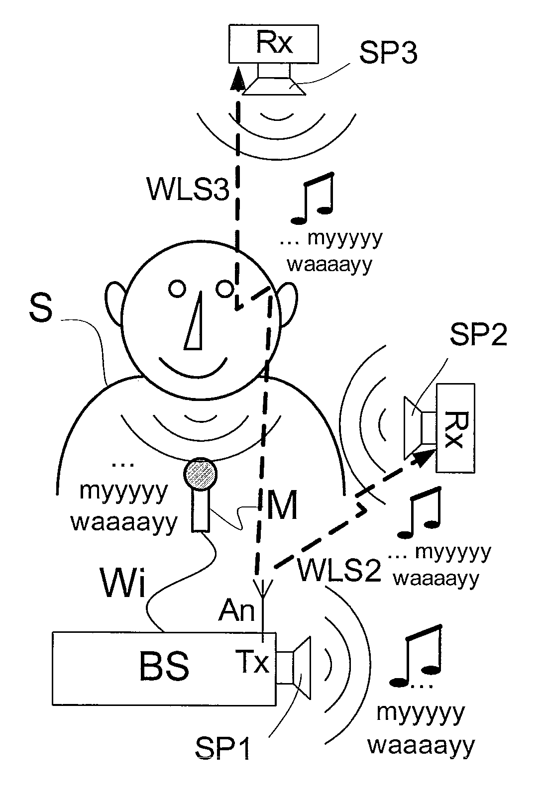 Adaptive feedback cancellation based on inserted and/or intrinsic characteristics and matched retrieval