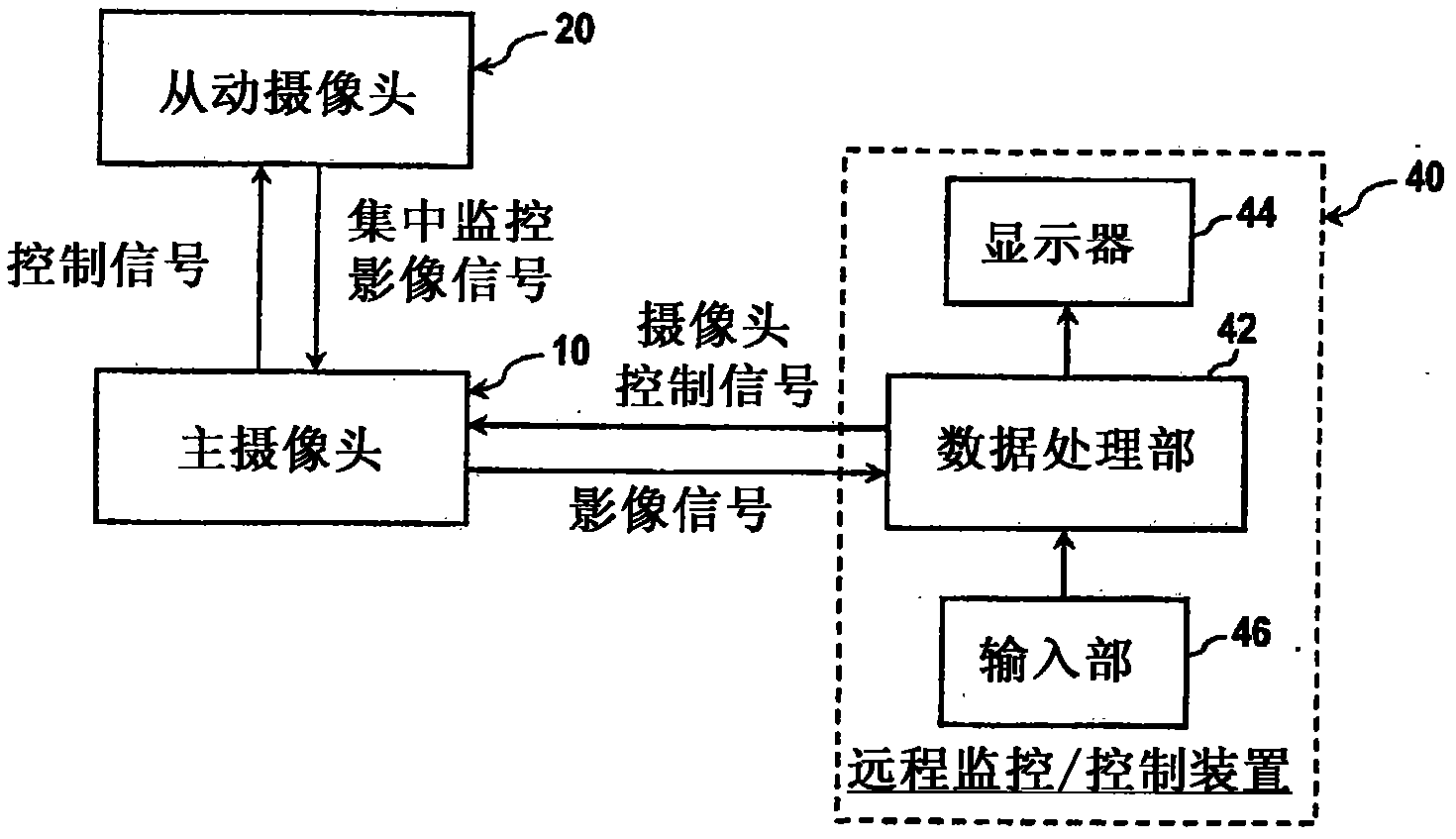 Intelligent monitoring camera apparatus and image monitoring system implementing same