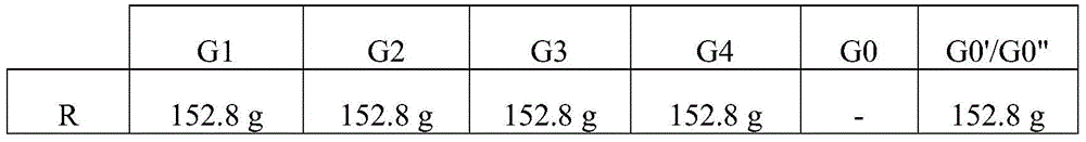 A composition for organogel and its pyrolysis product and its preparation method, as well as an electrode formed from the pyrolysis product and a supercapacitor comprising the electrode