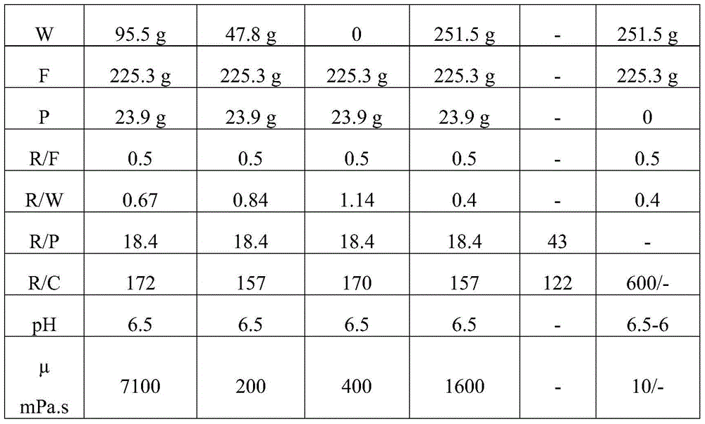 A composition for organogel and its pyrolysis product and its preparation method, as well as an electrode formed from the pyrolysis product and a supercapacitor comprising the electrode