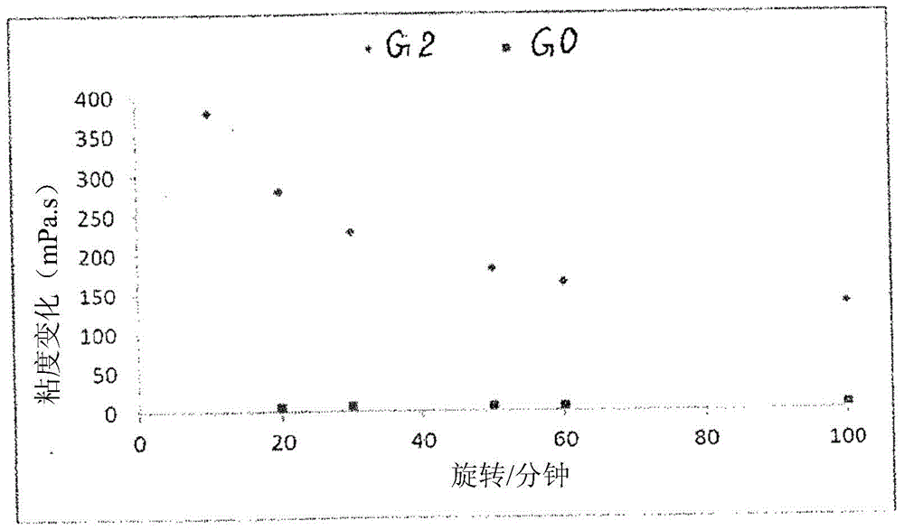 A composition for organogel and its pyrolysis product and its preparation method, as well as an electrode formed from the pyrolysis product and a supercapacitor comprising the electrode