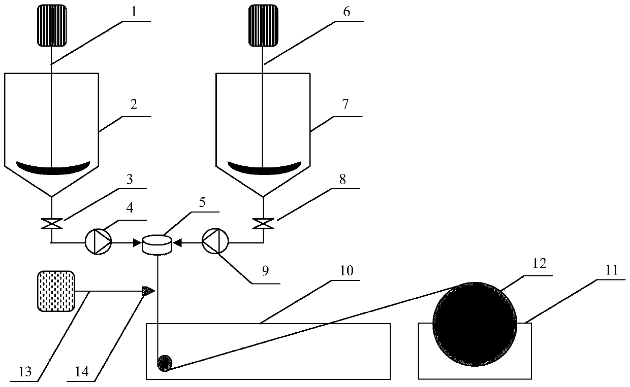 Preparation method of supermolecule hollow fiber membrane