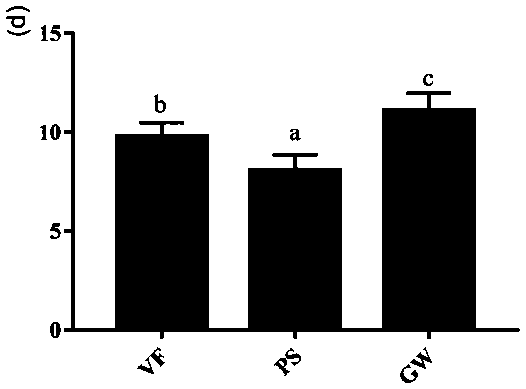 A method of adding alternative host plants to improve the feeding effect of stinkbugs