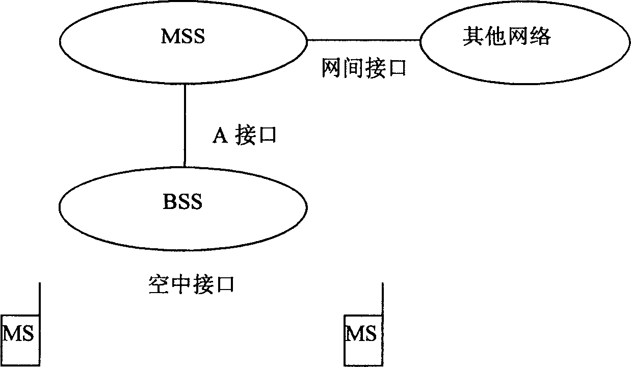 Mobile soft switching server disaster recovery method