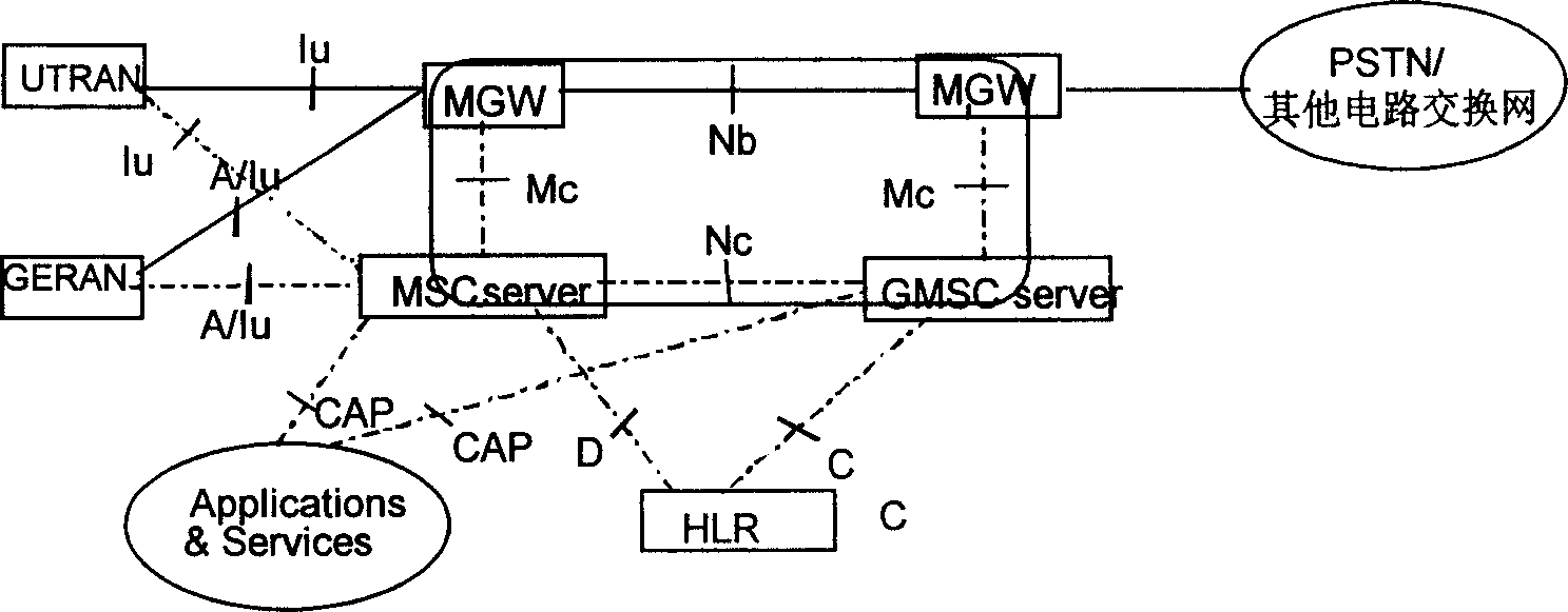 Mobile soft switching server disaster recovery method