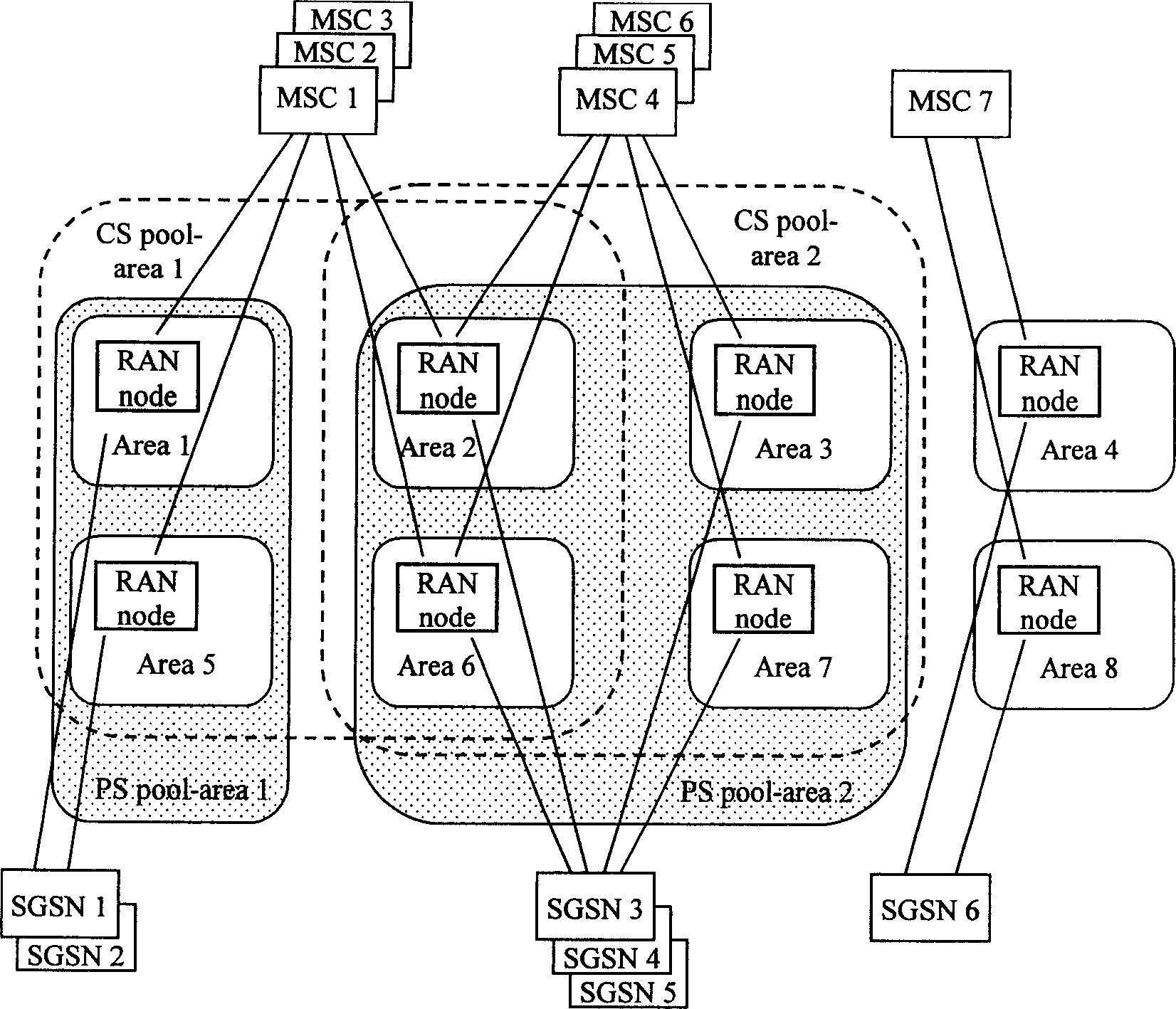 Mobile soft switching server disaster recovery method