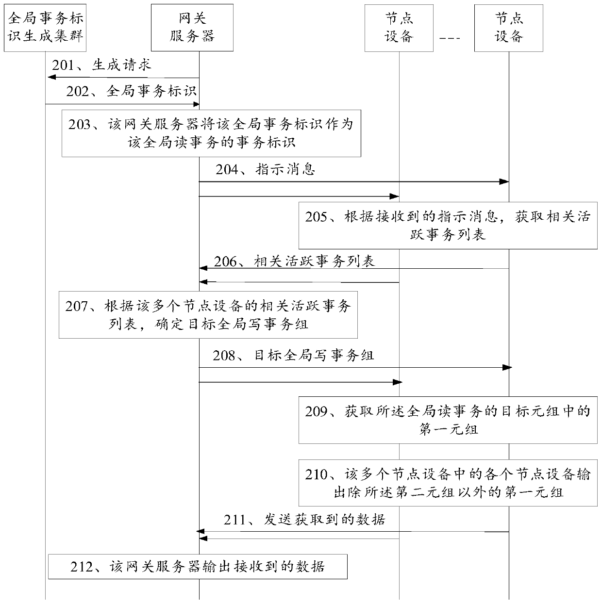 Data reading method and device, electronic equipment and storage medium