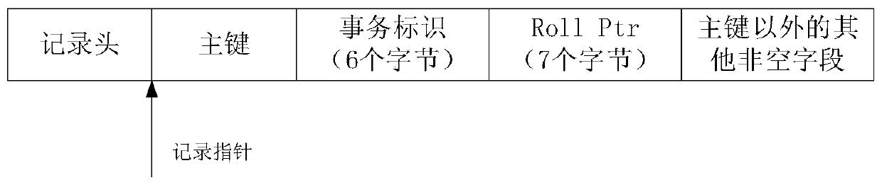 Data reading method and device, electronic equipment and storage medium