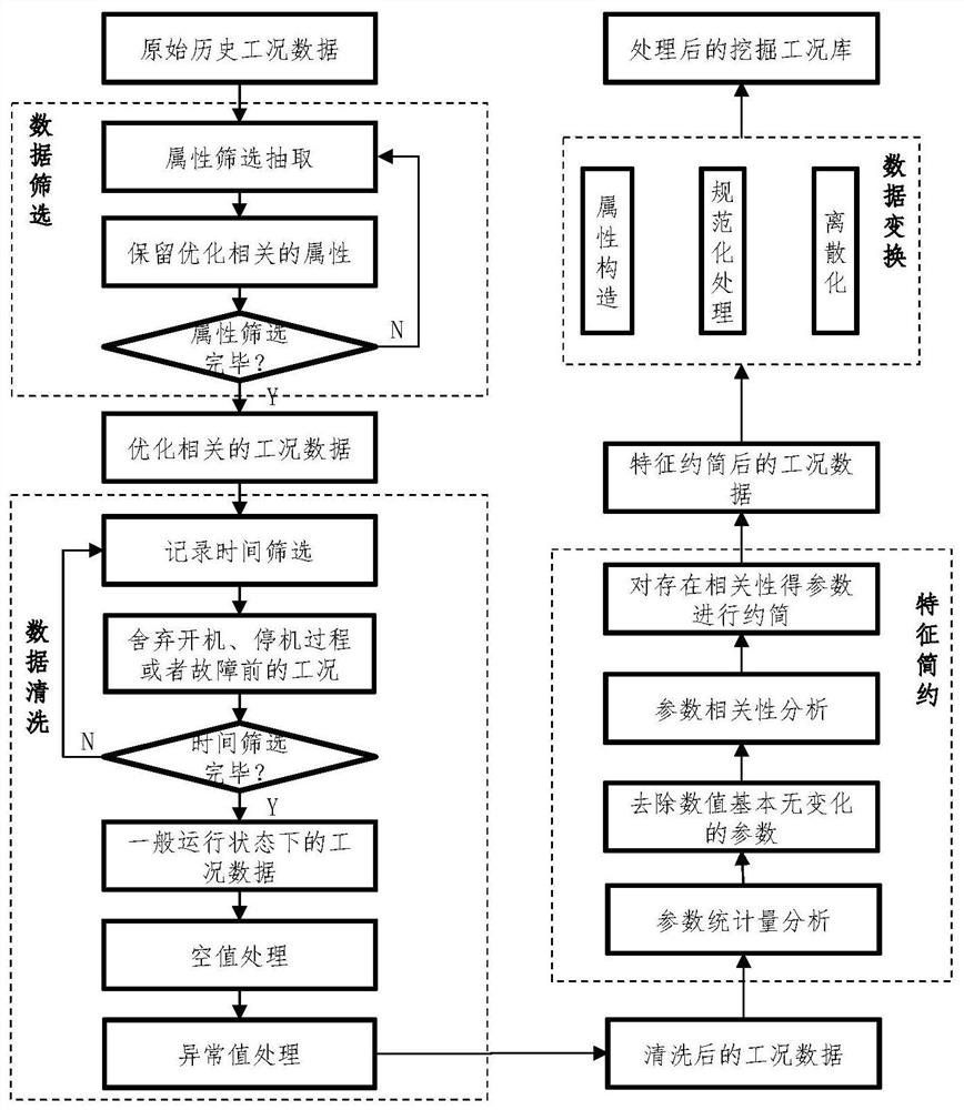 Reactor internal reliability analysis system and method based on data mining