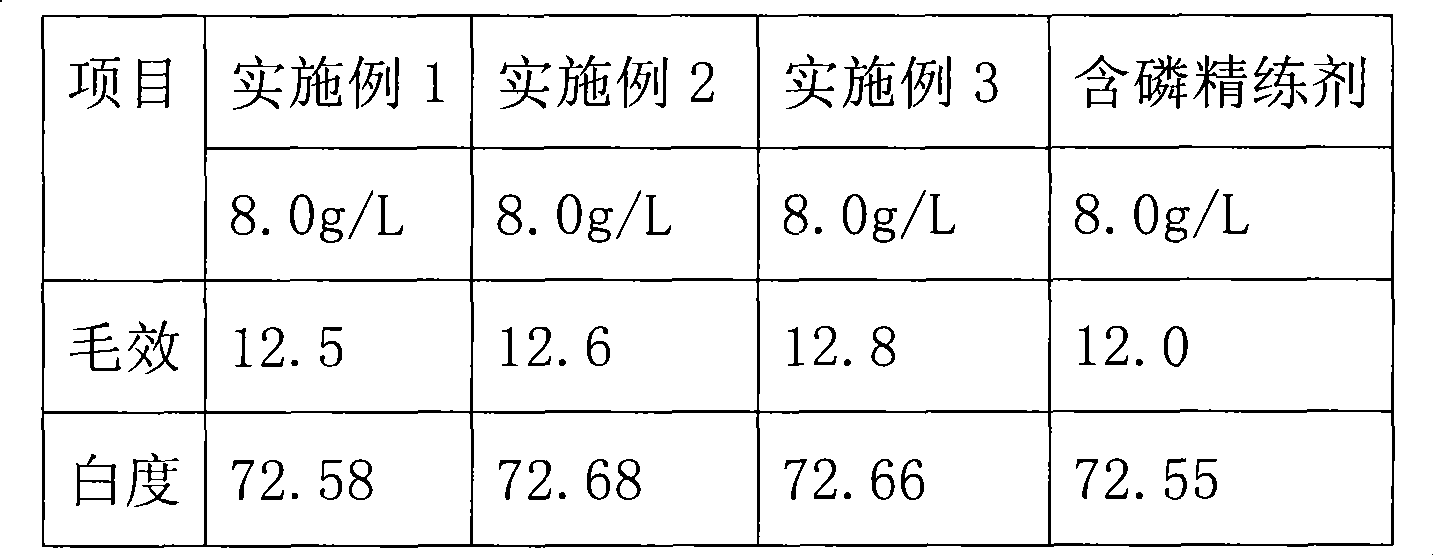 Non-phosphate scouring agent and preparation thereof