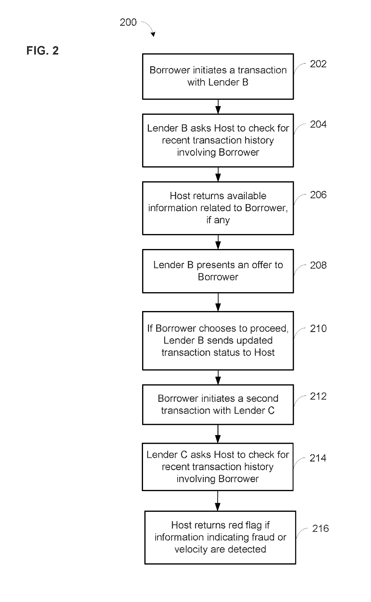 Fraud Prevention Exchange System and Method