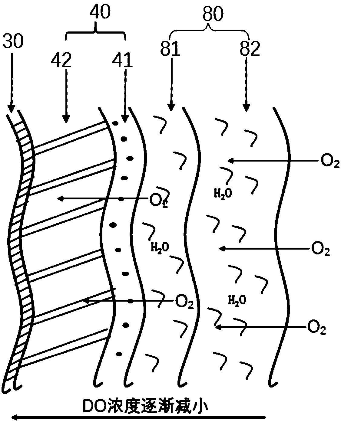 Non-aeration baffled synchronous nitrifying and denitrifying type wastewater treatment system and treatment method