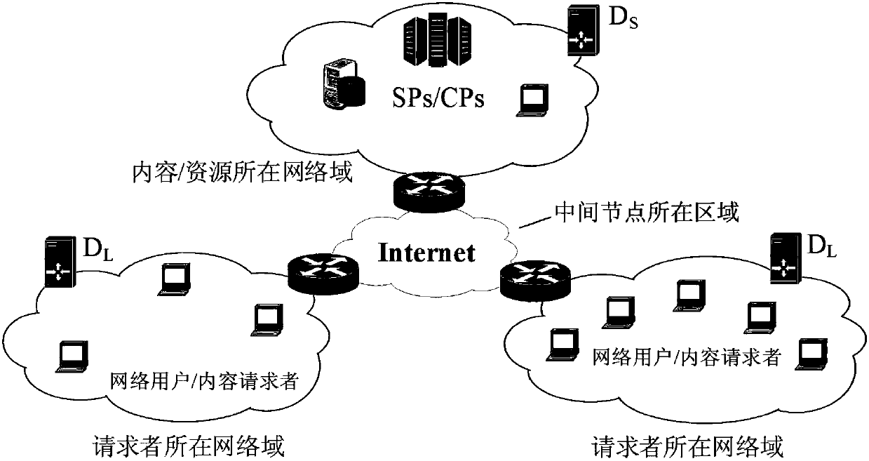 Method and system for balancing privacy protection and behavior accountability in content transmission-based network