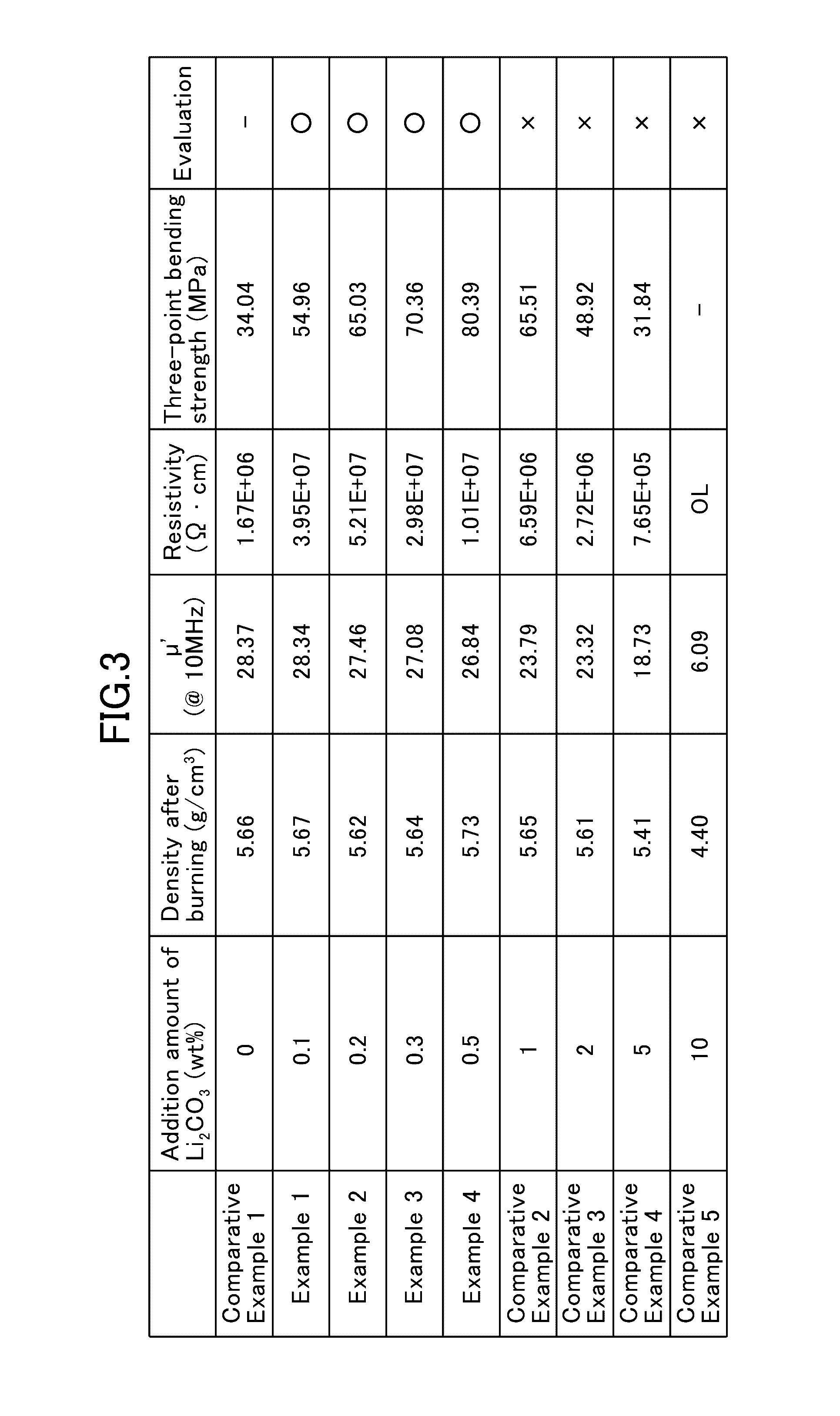 Metal Magnetic Material And Electronic Component