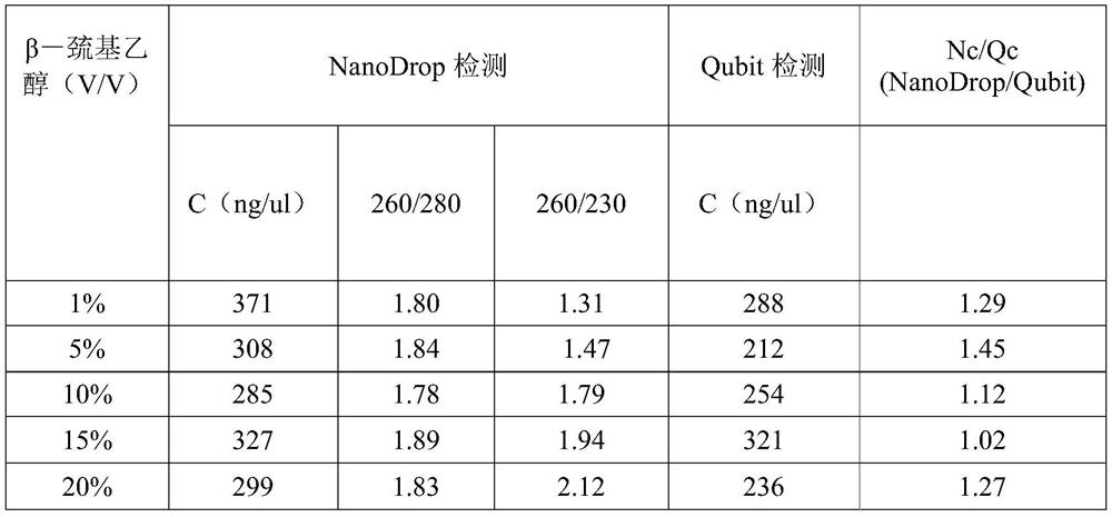 A third-generation sequencing zooplankton genome DNA extraction method and application