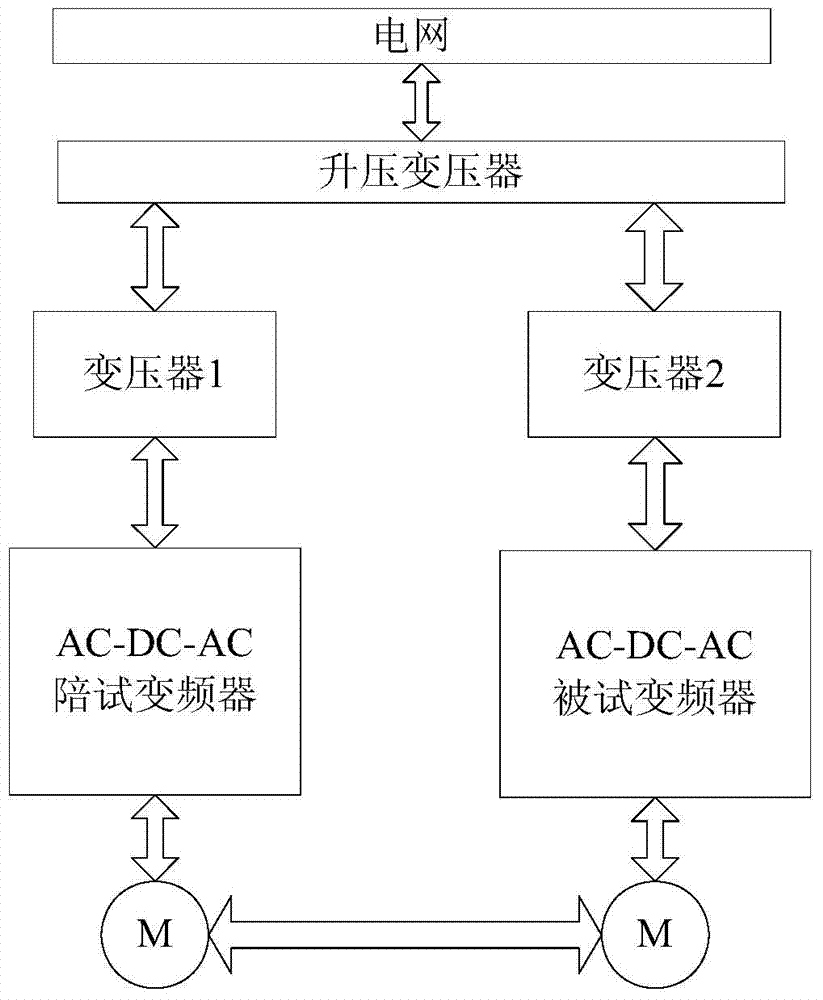 Energy-regeneration type converter power test system and method