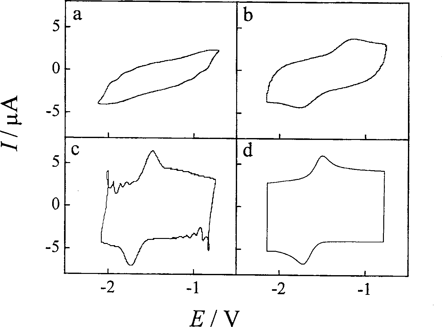 Electrochemical supermicro electrode preparing process