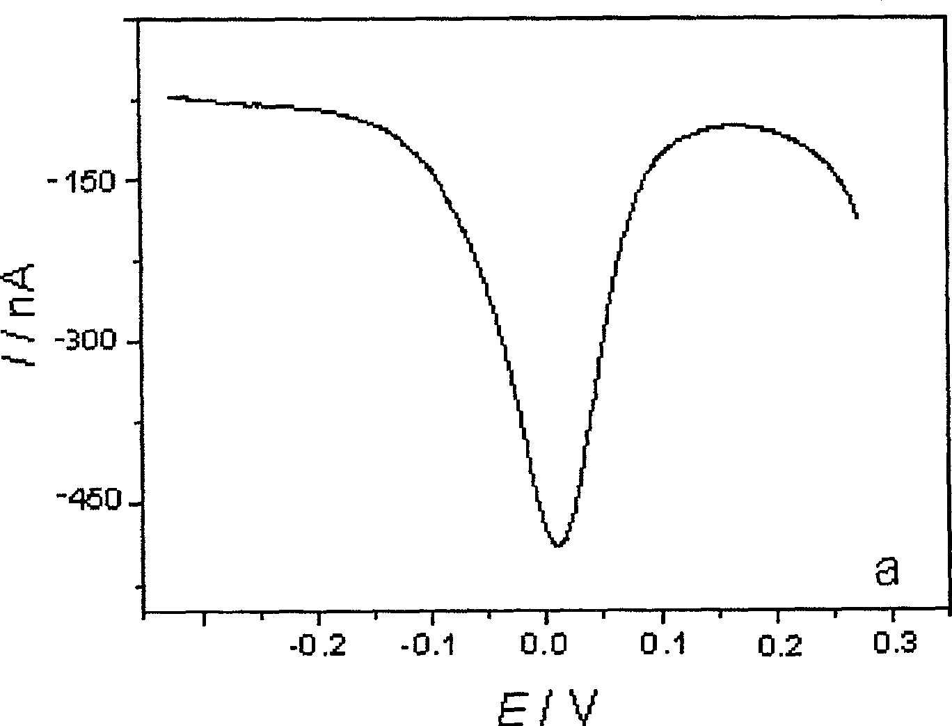 Electrochemical supermicro electrode preparing process