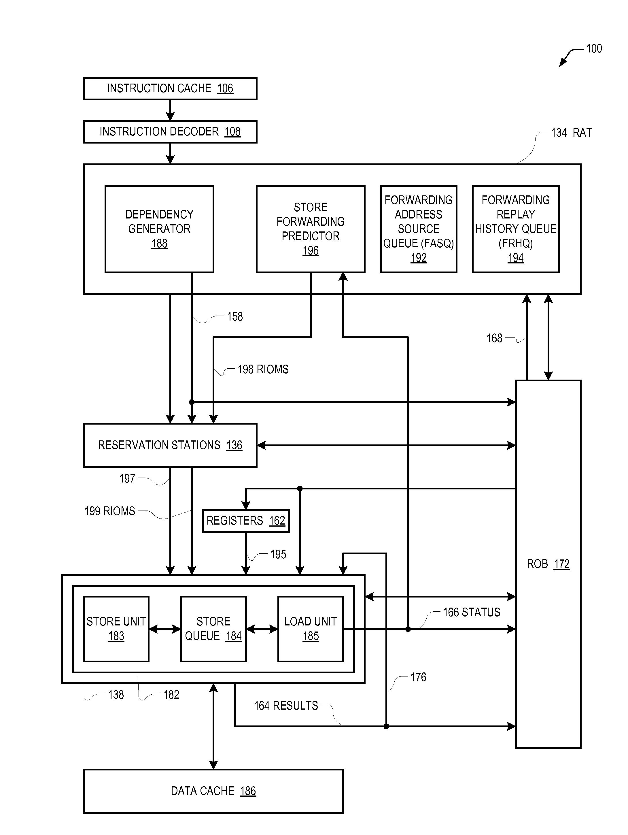 Store-to-load forwarding based on load/store address computation source information comparisons