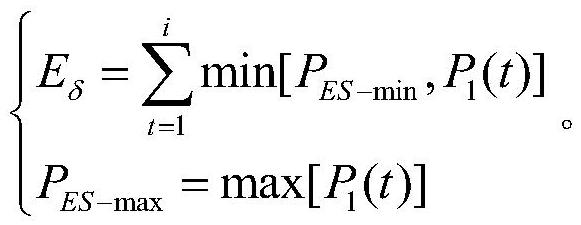 Electric power system energy storage configuration calculation method based on new energy abandoned power