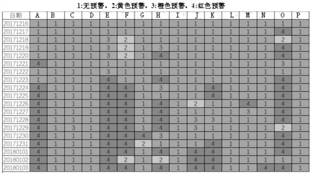 Optimal control methods, devices, equipment and media for emergency response to heavy air pollution in the region