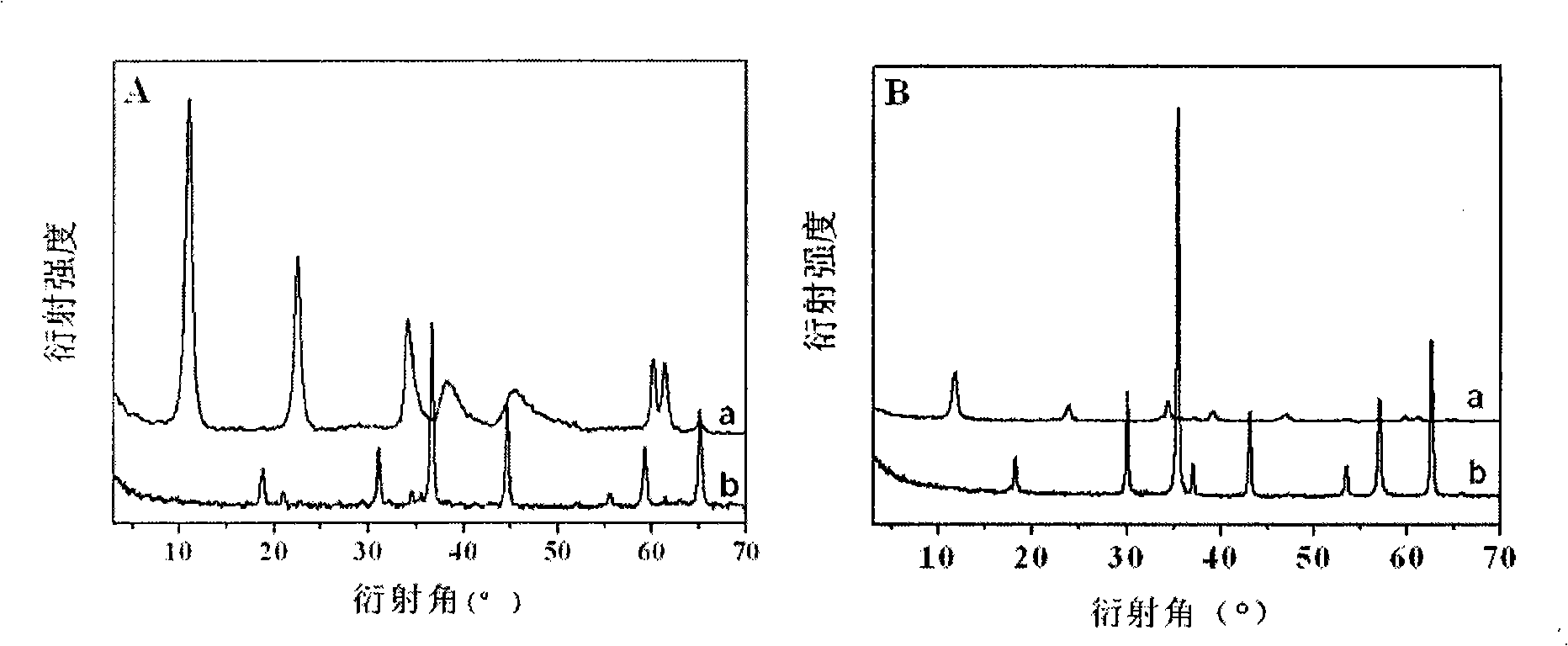 Magnetic ferrocobalt ferrite prepared by hard formwork method and preparation method thereof