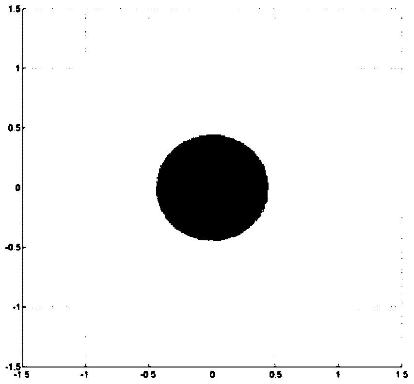 Gaussian laser beam shaping method and device and precision laser microhole processing device