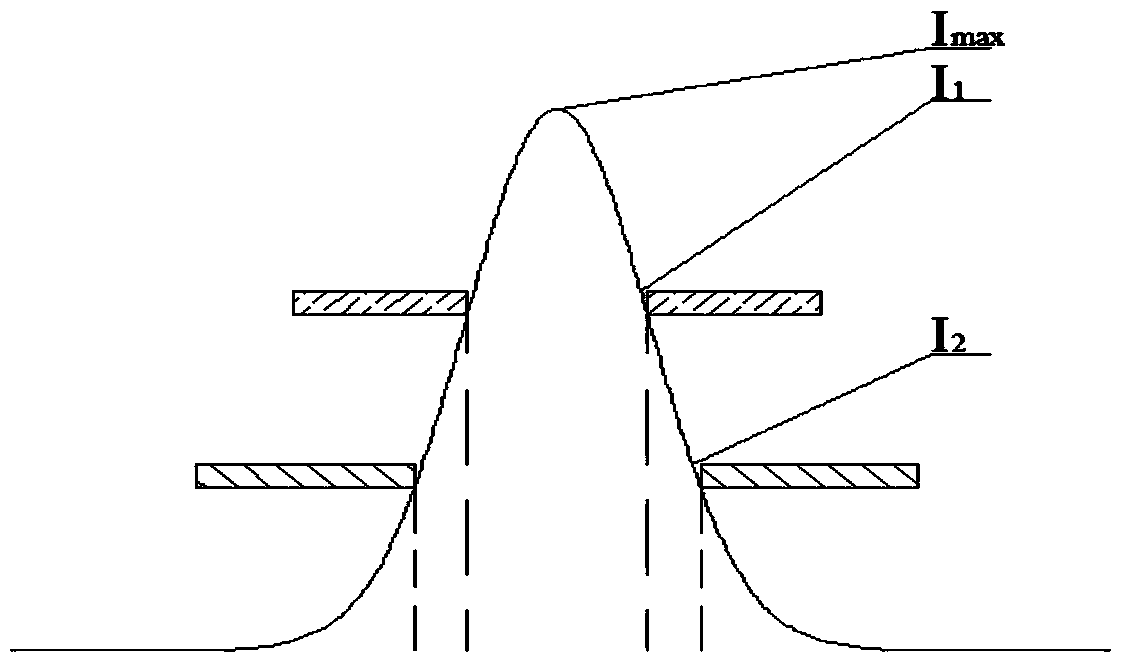 Gaussian laser beam shaping method and device and precision laser microhole processing device